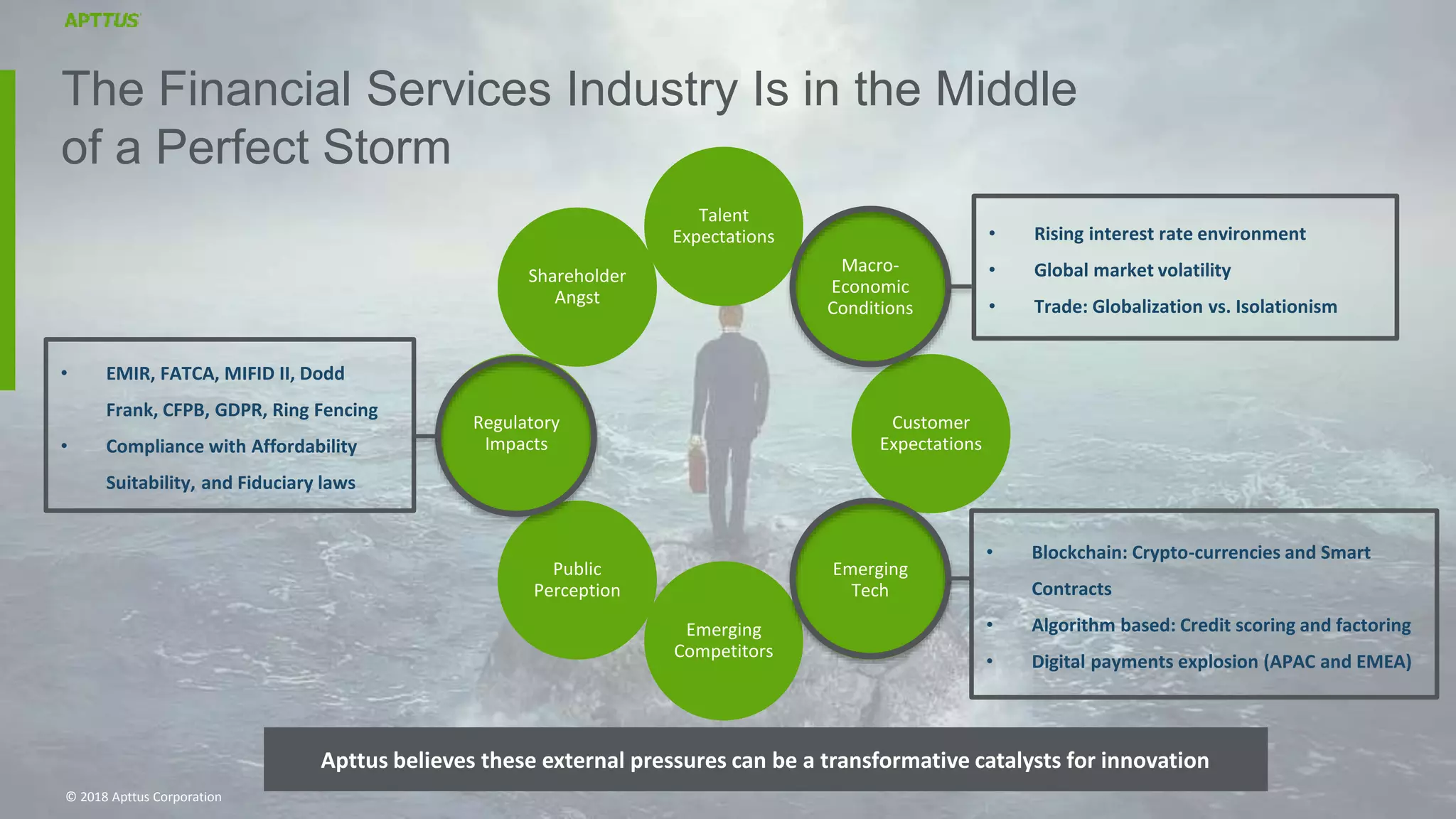© 2018 Apttus Corporation
The Financial Services Industry Is in the Middle
of a Perfect Storm
Talent
Expectations
Macro-
Economic
Conditions
Customer
Expectations
Emerging
Tech
Emerging
Competitors
Public
Perception
Regulatory
Impacts
Shareholder
Angst
Apttus believes these external pressures can be a transformative catalysts for innovation
© 2018 Apttus Corporation
• Blockchain: Crypto-currencies and Smart
Contracts
• Algorithm based: Credit scoring and factoring
• Digital payments explosion (APAC and EMEA)
• Rising interest rate environment
• Global market volatility
• Trade: Globalization vs. Isolationism
• EMIR, FATCA, MIFID II, Dodd
Frank, CFPB, GDPR, Ring Fencing
• Compliance with Affordability
Suitability, and Fiduciary laws
 