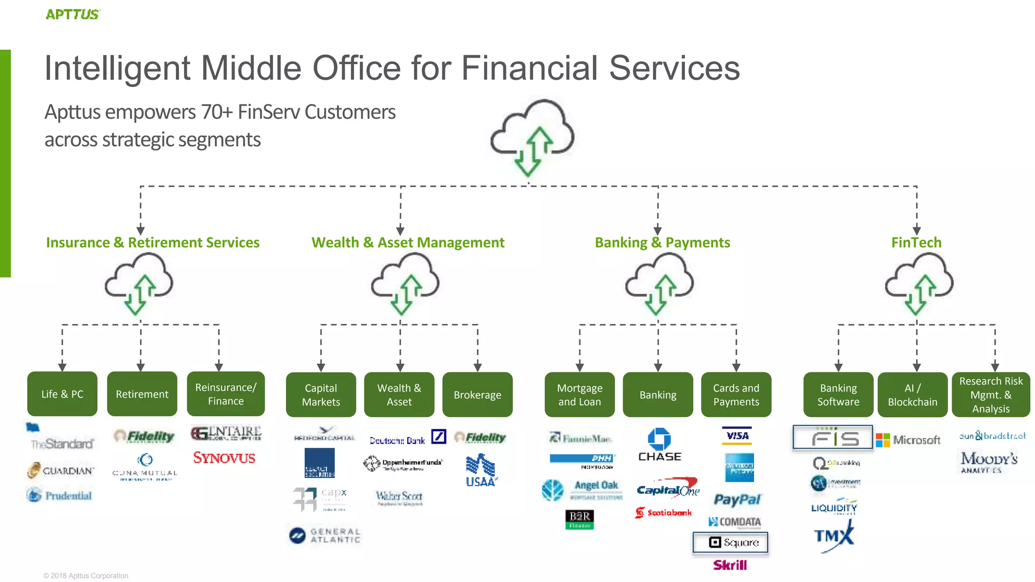 © 2018 Apttus Corporation
Intelligent Middle Office for Financial Services
RetirementLife & PC
Banking
Software
Research Risk
Mgmt. &
Analysis
Capital
Markets
Brokerage
Wealth &
Asset
Banking
Mortgage
and Loan
Cards and
Payments
Wealth & Asset Management FinTechBanking & PaymentsInsurance & Retirement Services
Reinsurance/
Finance
AI /
Blockchain
Apttusempowers 70+ FinServ Customers
across strategicsegments
 