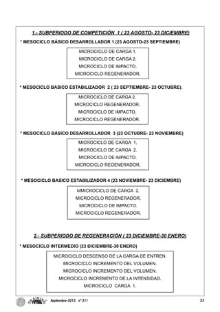 25Septiembre-2013 nº 211
1.- SUBPERIODO DE COMPETICIÓN 1 ( 23 AGOSTO- 23 DICIEMBRE)
* MESOCICLO BÁSICO DESARROLLADOR 1 (23 AGOSTO-23 SEPTIEMBRE)
* MESOCICLO BÁSICO ESTABILIZADOR 2 ( 23 SEPTIEMBRE- 23 OCTUBRE).
MICROCICLO DE CARGA 1.
MICROCICLO DE CARGA 2.
MICROCICLO DE IMPACTO.
MICROCICLO REGENERADOR.
MICROCICLO DE CARGA 2.
MICROCICLO REGENERADOR.
MICROCICLO DE IMPACTO.
MICROCICLO REGENERADOR.
* MESOCICLO BÁSICO DESARROLLADOR 3 (23 OCTUBRE- 23 NOVIEMBRE)
MICROCICLO DE CARGA 1.
MICROCICLO DE CARGA 2.
MICROCICLO DE IMPACTO.
MICROCICLO REGENERADOR.
* MESOCICLO BASICO ESTABILIZADOR 4 (23 NOVIEMBRE- 23 DICIEMBRE)
MMICROCICLO DE CARGA 2.
MICROCICLO REGENERADOR.
MICROCICLO DE IMPACTO.
MICROCICLO REGENERADOR.
2.- SUBPERIODO DE REGENERACIÓN ( 23 DICIEMBRE-30 ENERO)
MICROCICLO DESCENSO DE LA CARGA DE ENTREN.
MICROCICLO INCREMENTO DEL VOLUMEN.
MICROCICLO INCREMENTO DEL VOLUMEN.
MICROCICLO INCREMENTO DE LA INTENSIDAD.
MICROCICLO CARGA 1.
* MESOCICLO INTERMEDIO (23 DICIEMBRE-30 ENERO)
 