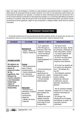 33Septiembre-2013 nº 211
algún otro según terminología) e incluirlos en esta tendencia para perfeccionarla o mejorarla. Así, a
estas alturas de temporada donde se debe mantener como sea el nivel adquirido anteriormente, los
microciclos de realización, por ejemplo, no tendrán la misma intensidad que los del macrociclo II, III o
IV. Se incluirán además contenidos lo más específicos posible y con contenidos aplicables que desvíen
el estrés en lo posible. Todo ello es para evitar el tan temido sobreentrenamiento, que reduce mucho
el rendimiento de los jugadores, según en que competición y categoría deben rendir ahora a máxima
intensidad.
El periodo transitorio se inicia al día siguiente del último partido, donde, ya vacaciones, se hace una
recuperación activa y se inicia el descenso del entrenamiento, hasta el descanso total.
EL PERIODO TRANSITORIO
BLOQUE CC.FF.BB. MEDIOS Y METO. OBSERVACIONES
ACUMULACIÓN
(El objetivo de
este bloque es
elevar el
potencial motor
de los
jugadores. Son
bloques de
mucho volumen
y de intensidad
media-baja,
según el
momento de la
temporada).
Resistencia:
- Capac. Aerób s/b
- Potenc. Aerób s/b
Fuerza:
- fuerza general de
base y fuerza
compensatoria.
- fuerza resistencia
con máquinas.
- fuerza máxima?
Velocidad:
- factores de la
velocidad: amplitud
frecuencia,
coordinación,
relajación.
- rapidez de reacc.
Y gestual.
- C.C. extensiva
(140-160 ppm) e
intensiva (160-170)
- Interval. Training.
- CCVV de Bosco
con distancias y
tiempos
sobrecargados(3´-4´)
y fartlek.
- Circuit training por
tiempo y/o
repeticiones en
campo (bm, vallas,
picas, autocarga...)
- Circuit training
sobrecargado.
- Entranm. Rotativo
para trabajar los
factores.
- Método de repet:
salidas sorpresa.
- Formas jugadas.
(Casi todo a nivel
inespecífico)
- Se hará mucho
volumen de capac. Aerób
en principio y después se
hará más potenc. Aerób.
- La mayor parte de ello
se hará sin integrar.
- El CCVV se hará sobre
distancias y tiempos
mayores a los teóricos.
- El circuito se repetirá de
3-4 veces con descanso
de 2´. Se trabaja 40 y
rec:20´.
- Se trabajará: pectoral,
biceps braq, dorsal
ancho, triceps,
abdominal, oblicuos,
cuádriceps, isquios,
gemelos, aductores y
gluteos.
- No se iniciará el trabajo
hasta la 2ª o 3ª sem y sin
máxima intensidad en
pretem.
- En tempor. Se
introducirá en el trabajo
de factores, la capac. De
impulsión (fuerza-
velocidad).
 