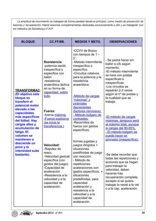 34Septiembre-2013 nº 211
La amplitud de movimiento se trabajará de forma paralela desde el principio, como medio de prevención de
lesiones y recuperación. Habrá sesiones complementarias dedicadas exclusivamente a ello y se trabajarán con
los métodos de Solveborg y F.N.P.
BLOQUE CC.FF.BB. MEDIOS Y METO. OBSERVACIONES
TRANSFORMAC.
(El objetivo este
bloque es
transferir el
potencial motor
elevado a las
capacidades
más específicas
del fútbol. Hay
cargas altas y
acumulación de
fatiga. El
volumen se
mantienen o
desciende un
poco y la
intensidad sube
bastante).
Resistencia:
-potencia aerób
inespecífica y
específica con
balón
-resistencia
anaeróbica láctica
en su forma de
capacidad, sobre
todo.
Fuerza:
-fuerza máxima.
-Fuerza explosiva
(se inicia la
transferencia.)
Velocidad:
-Rapidez de
reacc.
-Velocidad gestual
específica (con
gestos del juego).
-Capacidad de
aceleración
-Resistencia a la
velocidad y a la
capacidad de
aceleración.
-CCVV de Bosco
con tiempos de 1´-
2´.
-Metodo intermitente
inespecífico o
específico.
-Circuitos rotativos
para la potencia y la
resistencia
anaeróbica.
-Método de cargas
“máximas” y
pirámides
decrecientes
(factores nerviosos)
- Método búlgaro de
contrastes.
-Recorridos de
fuerza con gestos
específicos.
formas jugadas y
juegos dirigidos +
situaciones
predifinidas de juego
con reacción.
- Método de
repeticiones:
aceleraciones con
gestos específicos, +
situaciones
predefinidas, para
capacidad
aceleración y
resistencia a la
velocidad y a la
capacidad de
aceleración.
- Se podrá hacer sin
balón o c/b según
momento.
-El método intermitente
se hará con postas
específicas e
inespecíficas.
-Los circuitos se
repetirán 2-3 veces
según el nº de postas y
la cualidad que se
trabaje.
-El método de cargas
máximas, tampoco será
al máximo total, aunque
si cargas del 90-95%.
- El método búlgaro se
puede hacer en
gimnasio (inespecífica).
-Se debe recordar que
todas las repeticiones y
acciones que se hagan
para trabajar la
velocidad, deben
hacerse tras
recuperación completa,
excepto si se quiere
trabajar la resist a la vel
o a la cap. aceleración.
 