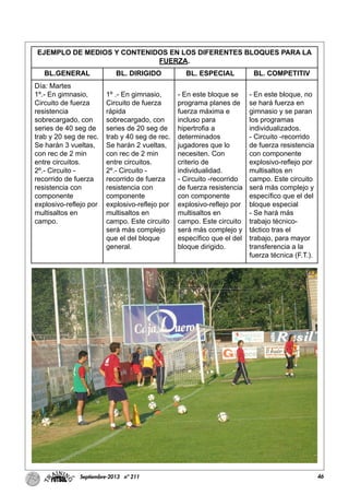 46Septiembre-2013 nº 211
EJEMPLO DE MEDIOS Y CONTENIDOS EN LOS DIFERENTES BLOQUES PARA LA
FUERZA.
BL.GENERAL BL. DIRIGIDO BL. ESPECIAL BL. COMPETITIV
Día: Martes
1º.- En gimnasio,
Circuito de fuerza
resistencia
sobrecargado, con
series de 40 seg de
trab y 20 seg de rec.
Se harán 3 vueltas,
con rec de 2 min
entre circuitos.
2º.- Circuito -
recorrido de fuerza
resistencia con
componente
explosivo-reflejo por
multisaltos en
campo.
1º .- En gimnasio,
Circuito de fuerza
rápida
sobrecargado, con
series de 20 seg de
trab y 40 seg de rec.
Se harán 2 vueltas,
con rec de 2 min
entre circuitos.
2º.- Circuito -
recorrido de fuerza
resistencia con
componente
explosivo-reflejo por
multisaltos en
campo. Este circuito
será más complejo
que el del bloque
general.
- En este bloque se
programa planes de
fuerza máxima e
incluso para
hipertrofia a
determinados
jugadores que lo
necesiten. Con
criterio de
individualidad.
- Circuito -recorrido
de fuerza resistencia
con componente
explosivo-reflejo por
multisaltos en
campo. Este circuito
será más complejo y
específico que el del
bloque dirigido.
- En este bloque, no
se hará fuerza en
gimnasio y se paran
los programas
individualizados.
- Circuito -recorrido
de fuerza resistencia
con componente
explosivo-reflejo por
multisaltos en
campo. Este circuito
será más complejo y
específico que el del
bloque especial
- Se hará más
trabajo técnico-
táctico tras el
trabajo, para mayor
transferencia a la
fuerza técnica (F.T.).
 