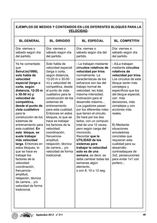 48Septiembre-2013 nº 211
EJEMPLOS DE MEDIOS Y CONTENIDOS EN LOS DIFERENTES BLOQUES PARA LA
VELOCIDAD.
BL.GENERAL BL. DIRIGIDO BL. ESPECIAL BL. COMPETITIV
Día: viernes o
sábado según día
del partido.
Ya he comentado
que
Seirul.lo(1999),
solo habla de
velocidad
especial (larga o
corta, según
distancia, 12-20 m
o 30-50 m) y
velocidad de
competitiva,
desde el punto de
vista cualitativo
para la
construcción de los
sistemas de
entrenamiento para
esta cualidad. En
este bloque, se
suele trabajar
más velocidad
larga. Entonces en
estos bloques, lo
que se hace es
trabajar los
factores de la
velocidad:
coordinación,
frecuencia-
amplitud,
relajación, técnica
de carrera... y/o
velocidad de forma
tradicional.
Día: viernes o
sábado según día
del partido.
Solo habla de
velocidad especial
(larga o corta,
según distancia,
12-20 m o 30-50
m) y velocidad de
competitiva, desde
el punto de vista
cualitativo para la
construcción de los
sistemas de
entrenamiento
para esta cualidad.
Entonces en estos
bloques, lo que se
hace es trabajar
los factores de la
velocidad:
coordinación,
frecuencia-
amplitud,
relajación, técnica
de carrera... y/o
velocidad de forma
tradicional.
Día: viernes o
sábado según día del
partido.
- La trabajan mediante
circuitos rotativos de
velocidad por tríos
normalmente. La
características de los
esfuerzos son las del
trabajo normal de
velocidad: rec total,
máxima intensidad,
motivación para el
desarrollo máximo...
Los jugadores pasan
por los diferentes roles
que tienen el circuito.
Se hará por los dos
lados, con un computo
total de una 12 veces,
pero según carga del
microciclo.
Recordar que la
UTILIDAD de los
sistemas para
trabajar la velocidad
solo es de una
semana, es decir, se
debe cambiar todas las
semanas algún
elemento.
s con 8, 10 o 12 seg.
Día: viernes o
sábado según día
del partido.
- A)La trabajan
mediante circuitos
rotativos de
velocidad por tríos.
Los circuitos de este
bloque serán más
complejos y
específicos que los
del bloque especial,
con más
decisiones, más
complejas y con
acciones más
reales.
B) Mediante
situaciones
simuladoras
concretas que
requieran esta
cualidad para su
desarrollo:
contraataques de
3x2, persecuciones
para evitar 1x1 con
portero...
 
