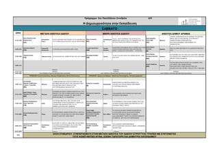 ΩΡΕΣ 
12:15-12:30 
Ελένη Παπαδοπούλου Βασιλική Ζέττα (17) 
Θεσσαλονίκη Σέρρες 
ΕΝΑΛΛΑΚΤΙΚΕΣ ΠΡΟΤΑΣΕΙΣ ΓΙΑ ΤΗ ΔΙΔΑΣΚΑΛΙΑ ΤΟΥ ΕΥΘΕΟΣ ΚΑΙ ΠΛΑΓΙΟΥ ΛΟΓΟΥ ΜΕ ΚΟΜΙΚΣ 
Ελένη Κουτρούλα (67) 
Αλεξανδρούπολη 
ΑΛΛΑ – ΖΩ ΤΟ ΜΑΘΗΜΑ ΤΗΣ ΙΣΤΟΡΙΑΣ ΜΙΑ ΒΙΩΜΑΤΙΚΗ ΠΡΟΣΕΓΓΙΣΗ ΤΟΥ ΜΑΘΗΜΑΤΟΣ ΤΗΣ ΙΣΤΟΡΙΑΣ ΜΕΣΩ ΘΕΑΤΡΙΚΩΝ ΤΕΧΝΙΚΩΝ 
Ισαΐα Λαζαρίδου Ελένη Γρίβα (31) 
Φλώρινα 
«ΠΑΙΖΩ, ΕΠΙΚΟΙΝΩΝΩ ΚΑΙ ΓΝΩΡΙΖΩ ΤΟΝ ΚΟΣΜΟ ΜΕΣΑ ΑΠΟ ΤΟ ΠΑΡΑΜΥΘΙ»: ΕΝΑ PROJECT ΔΗΜΙΟΥΡΓΙΚΗΣ ΕΚΦΡΑΣΗΣ ΚΑΙ ΠΟΛΥΠΟΛΙΤΙΣΜΙΚΗΣ ΑΦΥΠΝΙΣΗΣ ΣΤΟ ΝΗΠΙΑΓΩΓΕΙΟ 
12:30-12:45 
Αικατερίνη Μαρέτα (79) 
Παραμυθιά Θεσπρωτίας 
Η ΤΕΧΝΗ ΣΑΝ ΠΑΙΔΕΥΣΗ ΣΤΗΝ ΤΑΞΗ 
Γεωργία Kαρούντζου (50) 
Τρίπολη Αρκαδίας 
ΔΙΔΑΚΤΙΚΗ ΠΑΡΕΜΒΑΣΗ ΜΕ ΤΗ ΧΡΗΣΗ ΤΩΝ ΝΕΩΝ ΤΕΧΝΟΛΟΓΙΩΝ-ΕΚΠΑΙΔΕΥΤΙΚΟ ΣΕΝΑΡΙΟ ΜΕ ΘΕΜΑ: «ΤΑΞΙΔΙ ΣΤΟ ΠΑΡΕΛΘΟΝ…..ΝΑΥΠΛΙΟ» 
Στέλα-Μαρίνα Κωστάκη (8) 
Ηράκλειο 
ΠΩΣ ΝΑ ΜΗΝ ΣΚΟΤΩΣΕΤΕ ΤΗ ΔΗΜΙΟΥΡΓΙΚΟΤΗΤΑ ΣΑΣ 
12:45-13:00 
Μαρίλη Δουζίνα (71) 
Μαρούσι Αττικής 
ΣΥΝΟΜΙΛΩΝΤΑΣ ΔΗΜΙΟΥΡΓΙΚΑ ΜΕ ΤΗΝ ΠΟΙΗΣΗ 
Κλεοπάτρα Καναβού (32) 
Τρίκαλα 
ΤΑ ΦΥΛΛΑ ΕΡΓΑΣΙΑΣ ΣΤΟ ΝΗΠΙΑΓΩΓΕΙΟ – ΠΩΣ ΚΑΙ ΓΙΑΤΙ 
Ελένη Μαράκη Ελευθερία Καλούδη (63) 
Ηράκλειο 
Η ΓΝΩΡΙΜΙΑ ΜΕ ΕΝΑ ΜΕΓΑΛΟ ΖΩΓΡΑΦΟ ΑΦΟΡΜΗ ΓΙΑ ΕΜΠΝΕΥΣΗ, ΔΗΜΙΟΥΡΓΙΑ ΚΑΙ ΕΝΑΛΛΑΚΤΙΚΕΣ ΠΡΟΣΕΓΓΙΣΕΙΣ ΜΑΘΗΣΗΣ 
13:00-13:15 
Μαρίνα Καρβούνη (33) 
Ιωάννινα 
ΟΙ ΕΝΝΟΙΟΛΟΓΙΚΟΙ ΧΑΡΤΕΣ ΣΤΟ ΜΑΘΗΜΑ ΤΩΝ ΑΓΓΛΙΚΩΝ: ΜΙΑ ΔΗΜΙΟΥΡΓΙΚΗ, ΟΜΑΔΟΣΥΝΕΡΓΑΤΙΚΗ ΠΡΟΣΕΓΓΙΣΗ ΣΤΗ ΔΙΔΑΣΚΑΛΙΑ ΤΗΣ ΞΕΝΗΣ ΓΛΩΣΣΑΣ ΣΤΟ ΓΥΜΝΑΣΙΟ 
13:15-13:30 
13:30-14:00 
17:00-17:15 
Αννα Βακάλη Δαμιανός Ξανθόπουλος Γεώργιος Γεωργιάδης (61) 
Φλώρινα 
ΔΗΜΙΟΥΡΓΙΚΟΤΗΤΑ ΚΑΙ ΚΑΛΛΙΕΡΓΕΙΑ ΤΗΣ ΚΡΙΤΙΚΗΣ ΣΚΕΨΗΣ ΜΕΣΑ ΑΠΟ ΕΚΠΑΙΔΕΥΤΙΚΑ ΠΟΛΙΤΙΣΤΙΚΑ ΠΡΟΓΡΑΜΜΑΤΑ ΣΤΗ ΔΕΥΤΕΡΟΒΑΘΜΙΑ ΕΚΠΑΙΔΕΥΣΗ 
Ευάγγελος Γεωργαλής (6) 
Θεσσαλονίκη 
ΚΑΙΝΟΤΟΜΙΑ ΚΑΙ ΦΟΡΜΑΛΙΣΜΟΣ ΣΤΗ ΔΙΔΑΣΚΑΛΙΑ ΤΩΝ ΦΥΣΙΚΩΝ ΕΠΙΣΤΗΜΩΝ: ΣΥΓΚΡΙΤΙΚΗ ΜΕΛΕΤΗ 
17:15-17:30 
Σοφία Ηλιάδου- Τάχου, Παρασκευή Πουγαρίδου (64) 
Φλώρινα 
Η ΠΟΙΗΣΗ ΩΣ ΠΗΓΗ ΔΗΜΙΟΥΡΓΙΚΟΤΗΤΑΣ: ΕΝΑ PROJECT ΓΙΑ ΤΟΝ ΣΥΜΒΟΛΙΣΜΟ ΣΤΟΝ ΟΜΙΛΟ ΔΗΜΙΟΥΡΓΙΚΗΣ ΓΡΑΦΗΣ ΤΟΥ ΠΡΟΤΥΠΟΥ- ΠΕΙΡΑΜΑΤΙΚΟΥ Δ.Σ. ΦΛΩΡΙΝΑΣ 
Μελπομένη Σταμπουλή (28) 
Καβάλα 
ΣΧΕΔΙΑΣΜΟΣ ΠΡΟΓΡΑΜΜΑΤΟΣ ΣΠΟΥΔΩΝ ΦΥΣΙΚΩΝ ΕΠΙΣΤΗΜΩΝ 
17:30-17:45 
Βασίλης Παπαβασιλείου Νεζάμ Τζαμπερής (72) 
Ρόδος 
Η ΕΥΡΗΜΑΤΙΚΟΤΗΤΑ ΤΗΣ ΤΕΧΝΗΣ ΣΤΗΝ ΑΞΙΟΠΟΙΗΣΗ ΑΝΑΚΥΚΛΩΣΙΜΩΝ ΥΛΙΚΩΝ ΣΤΟ ΠΛΑΙΣΙΟ ΤΗΣ ΕΚΠΑΙΔΕΥΣΗΣ ΓΙΑ ΤΟ ΠΕΡΙΒΑΛΛΟΝ ΚΑΙ ΤΗΝ ΑΕΙΦΟΡΙΑ 
Ελένη Θεοδοσίου Βασιλική Πατένταλη (88) 
Δράμα 
Η ΣΥΝΕΙΣΦΟΡΑ ΤΗΣ ΣΥΝΕΡΓΑΤΙΚΗΣ ΕΡΕΥΝΑΣ ΔΡΑΣΗΣ ΣΤΗ ΒΕΛΤΙΩΣΗ ΤΗΣ ΠΟΙΟΤΗΤΑΣ ΤΟΥ ΕΚΠΑΙΔΕΥΤΙΚΟΥ ΕΡΓΟΥ 
17:45-18:00 
Ιωάννα Θεοδωροπούλου (74) 
Πάτρα 
H ΤΕΧΝΗ ΠΗΓΗ ΔΗΜΙΟΥΡΓΙΚΟΤΗΤΑΣ. ΕΡΕΥΝΑ ΔΡΑΣΗΣ ΓΙΑ ΤΗ ΔΙΔΑΣΚΑΛΙΑ ΤΩΝ ΕΙΚΑΣΤΙΚΩΝ ΣΤΗΝ Ε΄ΤΑΞΗ ΤΟΥ ΔΗΜΟΤΙΚΟΥ 
Μαρία Ζέρβα Τρυφαίνη Σιδηροπούλου Κωνσταντίνα Τσαούλα Αγγελική Σιμιντζή (21) 
Ίλιον, Αθήνα 
ΟΙ ΤΕΧΝΕΣ ΩΣ ΠΗΓΗ ΔΗΜΙΟΥΡΓΙΚΟΤΗΤΑΣ, ΑΛΛΗΛΕΠΙΔΡΑΣΕΩΝ ΚΑΙ ΚΑΙΝΟΤΟΜΙΩΝ ΜΕΤΑΞΥ ΕΚΠΑΙΔΕΥΤΙΚΩΝ ΠΛΑΙΣΙΩΝ (ΑΚΑΔΗΜΑΪΚΟΥ ΧΩΡΟΥ ΚΑΙ ΒΡΕΦΟΝΗΠΙΑΚΟΥ ΣΤΑΘΜΟΥ). ΜΙΑ ΜΕΛΕΤΗ ΠΕΡΙΠΤΩΣΗΣ 
18:00-18:15 
Παρασκευή Κερτεμελίδου Μαρία Σπέντζα (68) 
Θεσσαλονίκη Σέρρες 
ΚΑΤΙ ΑΠΟ ΤΟ ΤΙΠΟΤΑ: ΕΙΚΑΣΤΙΚΑ ΕΡΓΑΣΤΗΡΙΑ ΓΙΑ ΠΑΙΔΙΑ ΚΑΙ ΕΝΗΛΙΚΕΣ ΜΕ ΣΤΟΧΟ ΤΗΝ ΕΠΑΝΑΧΡΗΣΙΜΟΠΟΙΗΣΗ ΑΧΡΗΣΤΩΝ ΑΝΤΙΚΕΙΜΕΝΩΝ 
Βενετία Καπαχτσή, Ελισάβετ Τσιμπλίδου (22) 
Θεσσαλονίκη Βόλος 
ΣΧΕΔΙΑΣΜΟΣ ΕΠΙΜΟΡΦΩΤΙΚΩΝ ΠΡΟΓΡΑΜΜΑΤΩΝ ΕΚΠΑΙΔΕΥΤΙΚΩΝ. ΕΜΠΕΙΡΙΚΗ ΠΡΟΣΕΓΓΙΣΗ 
18:15-18:45 
18:45 
ΠΡΟΕΔΡΕΙΟ: Κωνσταντίνος Ντίνας, Βασίλης Παπαβασιλείου, Νινέττα Παπαντωνίου, 
ΠΡΟΕΔΡΕΙΟ: Δημήτιος Χατζηδήμου, Αδαμάντιος Παπασταμάτης , Παντελής Δεμίρογλου 
Πρόγραμμα 5ου Πανελλήνιου Συνεδρίου 4/4 
Η Δημιουργικότητα στην Εκπαίδευση 
ΣΑΒΒΑΤΟ 
ΜΙΚΡΗ ΑΙΘΟΥΣΑ ΩΔΕΙΟΥ 
ΑΙΘΟΥΣΑ ΔΗΜΟΥ ΔΡΑΜΑΣ 
ΛΗΞΗ ΠΡΩΙΝΗΣ ΣΥΝΕΔΡΙΑΣ ΜΕΣΗΜΕΡΙΑΝΟ ΔΙΑΛΕΙΜΜΑ 
Συζήτηση 
Συζήτηση 
ΛΗΞΗ ΠΡΩΙΝΗΣ ΣΥΝΕΔΡΙΑΣ ΜΕΣΗΜΕΡΙΑΝΟ ΔΙΑΛΕΙΜΜΑ 
ΛΗΞΗ ΠΡΩΙΝΗΣ ΣΥΝΕΔΡΙΑΣ ΜΕΣΗΜΕΡΙΑΝΟ ΔΙΑΛΕΙΜΜΑ 
Συζήτηση 
ΛΗΞΗ ΣΥΝΕΔΡΙΟΥ- ΣΥΜΠΕΡΑΣΜΑΤΑ ΣΤΗΝ ΜΕΓΑΛΗ ΑΙΘΟΥΣΑ ΤΟΥ ΩΔΕΙΟΥ-ΣΤΡΟΓΓΥΛΟ ΤΡΑΠΕΖΙ ΜΕ ΣΥΝΤΟΝΙΣΤΕΣ ΤΟΥΣ ΚΩΝΣΤΑΝΤΙΝΟ ΝΤΙΝΑ, ΕΛΕΝΗ ΤΑΡΑΤΟΡΗ ΚΑΙ ΔΗΜΗΤΡΙΟ ΧΑΤΖΗΔΗΜΟΥ 
Συζήτηση 
Συζήτηση 
Συζήτηση 
Συζήτηση 
ΜΕΓΑΛΗ ΑΙΘΟΥΣΑ ΩΔΕΙΟΥ 