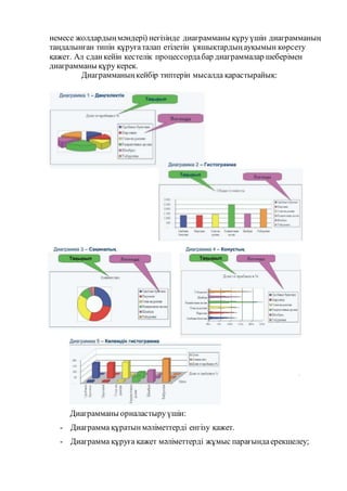 немесе жолдардың мәндері) негізінде диаграмманы құру үшін диаграмманың 
таңдалынған типін құруға талап етілетін ұяшықтардың ауқымын көрсету 
қажет. Ал сдан кейін кестелік процессорда бар диаграммалар шеберімен 
диаграмманы құру керек. 
Диаграмманың кейбір типтерін мысалда қарастырайық: 
4/ 
Диаграмманы орналастыру үшін: 
- Диаграмма құратын мәліметтерді енгізу қажет. 
- Диаграмма құруға қажет мәліметтерді жұмыс парағында ерекшелеу; 
 