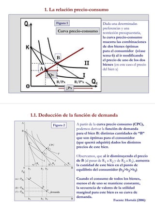 5
1. La relación precio-consumo
Curva precio-consumo
Figura 1 Dada una determinadas
preferencias y una
restricción presupuestaria,
la curva precio-consumo
muestra las combinaciones
de dos bienes óptimas
para el consumidor (véase
tema 6) al ir modificando
el precio de uno de los dos
bienes (en este caso el precio
del bien x)
↓Px
↑Qx
A
B
R/Px R/P’x
6
1.1. Deducción de la función de demanda
Figura 2
Fuente: Hortalà (2006)
A partir de la curva precio consumo (CPC),
podemos derivar la función de demanda
para el bien B: distintas cantidades de “B”
que son óptimas para el consumidor
(que querrá adquirir) dados los distintos
precios de este bien.
Observamos, que al ir disminuyendo el precio
de B (al pasar de R1 a R2 y de R2 a R3), aumenta
la cantidad de este bien en el punto de
equilibrio del consumidor (b3>b2>b1)
Cuando el consumo de todos los bienes,
menos el de uno se mantiene constante,
la secuencia de valores de la utilidad
marginal para este bien es su curva de
demanda.
 