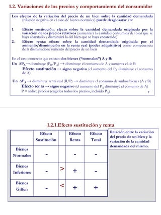 7
1.2. Variaciones de los precios y comportamiento del consumidor
Los efectos de la variación del precio de un bien sobre la cantidad demandada
(relación negativa en el caso de bienes normales) puede desglosarse en:
1. Efecto sustitución: efecto sobre la cantidad demandada originada por la
variación de los precios relativos (aumentará la cantidad consumida del bien que se
haya abaratado y disminuirá la del bien que se haya encarecido)
2. Efecto renta: efecto sobre la cantidad demandada originada por el
aumento/disminución en la renta real (poder adquisitivo) como consecuencia
de la disminución/aumento del precio de un bien
En el caso concreto que existan dos bienes (“normales”) A y B:
Un ∆PA→ disminuye (PB/PA) → disminuye el consumo de A y aumenta el de B
Efecto sustitución → signo negativo (el aumento del PA disminuye el consumo
de A)
Un ∆PA → disminuye renta real (R/P) → disminuye el consumo de ambos bienes (A y B)
Efecto renta → signo negativo (el aumento del PA disminuye el consumo de A)
P = índice precios (engloba todos los precios, incluido PA)
8
1.2.1.Efecto sustitución y renta
<
>
++-
Bienes
Giffen
-+-
Bienes
Inferiores
---
Bienes
Normales
Efecto
Total
Efecto
Renta
Efecto
Sustitución
Relación entre la variación
del precio de un bien y la
variación de la cantidad
demandada del mismo.
 