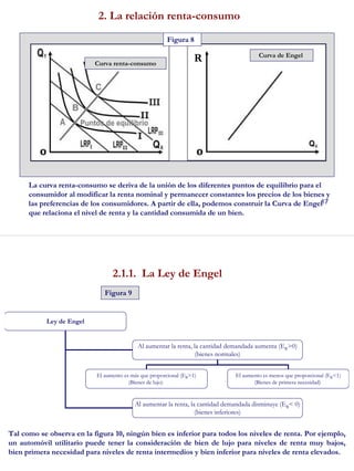17
2. La relación renta-consumo
Curva renta-consumo
Curva de Engel
Figura 8
La curva renta-consumo se deriva de la unión de los diferentes puntos de equilibrio para el
consumidor al modificar la renta nominal y permanecer constantes los precios de los bienes y
las preferencias de los consumidores. A partir de ella, podemos construir la Curva de Engel
que relaciona el nivel de renta y la cantidad consumida de un bien.
R
18
2.1.1. La Ley de Engel
Ley de Engel
Al aumentar la renta, la cantidad demandada aumenta (ER>0)
(bienes normales)
Al aumentar la renta, la cantidad demandada disminuye (ER< 0)
(bienes inferiores)
El aumento es más que proporcional (ER>1)
(Bienes de lujo)
El aumento es menos que proporcional (ER<1)
(Bienes de primera necesidad)
Figura 9
Tal como se observa en la figura 10, ningún bien es inferior para todos los niveles de renta. Por ejemplo,
un automóvil utilitario puede tener la consideración de bien de lujo para niveles de renta muy bajos,
bien primera necesidad para niveles de renta intermedios y bien inferior para niveles de renta elevados.
 