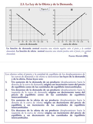 15
2.3. La Ley de la Oferta y de la Demanda.
curva de demanda curva de oferta
Figura 6
Fuente: Hortalà (2006)
La función de demanda normal muestra una relación negativa entre el precio y la cantidad
demandada. La función de oferta normal muestra una relación positiva entre el precio y la cantidad
demandada
16
Los efectos sobre el precio y la cantidad de equilibrio de los desplazamientos de
las curvas de demanda o de oferta se denominan las leyes de la demanda
y de la oferta. Estas leyes son:
1. Un aumento de la demanda de un producto (desplazamiento hacia la
derecha de la curva de demanda) origina un incremento tanto del precio
de equilibrio como de las cantidades de equilibrio intercambiadas.
2. Un descenso de la demanda de un producto (desplazamiento hacia la
izquierda de la curva de demanda) origina un decremento tanto del
precio de equilibrio como de las cantidades de equilibrio
intercambiadas.
3. Un aumento de la oferta de un producto (desplazamiento hacia la
derecha de la curva de oferta) origina un decremento del precio de
equilibrio y un incremento de las cantidades de equilibrio
intercambiadas.
4. Un descenso de la oferta de un producto (desplazamiento hacia la
izquierda de la curva de oferta) origina un incremento del precio de
equilibrio y un decremento en las cantidades de equilibrio
intercambiadas.
 