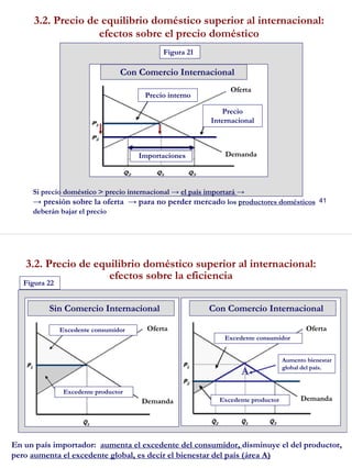 41
3.2. Precio de equilibrio doméstico superior al internacional:
efectos sobre el precio doméstico
Si precio doméstico > precio internacional → el país importará →
→ presión sobre la oferta → para no perder mercado los productores domésticos
deberán bajar el precio
Figura 21
Con Comercio Internacional
Precio interno
Precio
Internacional
Importaciones
Oferta
Demanda
42
3.2. Precio de equilibrio doméstico superior al internacional:
efectos sobre la eficiencia
En un país importador: aumenta el excedente del consumidor, disminuye el del productor,
pero aumenta el excedente global, es decir el bienestar del país (área A)
A
Aumento bienestar
global del país.
Figura 22
Sin Comercio Internacional Con Comercio Internacional
Excedente productor
Excedente productor
Excedente consumidor
Excedente consumidor OfertaOferta
DemandaDemanda
 