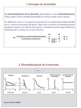 5
1. Concepto de elasticidad.
La elasticidad-precio de la demanda (denominada a veces elasticidad-precio)
indica cuánto varia la cantidad demandada de un bien cuando varía su precio.
Su definición exacta es la variación porcentual de la cantidad demandada dividida
por la variación porcentual del precio. Dado que la función de demanda presenta
pendiente negativa y la relación entre precio y cantidad muestran signos diferentes,
habitualmente se trabaja con el valor absoluto.
q
p
dp
dq
p
dp
q
dq
p
p
q
q
precioporcentualVariación
demandadacantidadporcentualVariación
Ep
0p
dpplim
0q
dqqiml
⋅=== =
→
=
→
=
∆
∆
∆
∆∆
∆
6
2. Elasticidad-precio de la demanda.
elástica inelástica unitaria
perfectamente
inelástica
perfectamente
elástica
Figura 1
Fuente: Hortalà (2006)
 