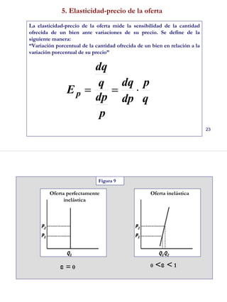 23
5. Elasticidad-precio de la oferta
La elasticidad-precio de la oferta mide la sensibilidad de la cantidad
ofrecida de un bien ante variaciones de su precio. Se define de la
siguiente manera:
“Variación porcentual de la cantidad ofrecida de un bien en relación a la
variación porcentual de su precio”
q
p
dp
dq
p
dp
q
dq
Ep ⋅==
24
Figura 9
ε = 0 0 <ε < 1
Oferta perfectamente
inelástica
Oferta inelástica
 