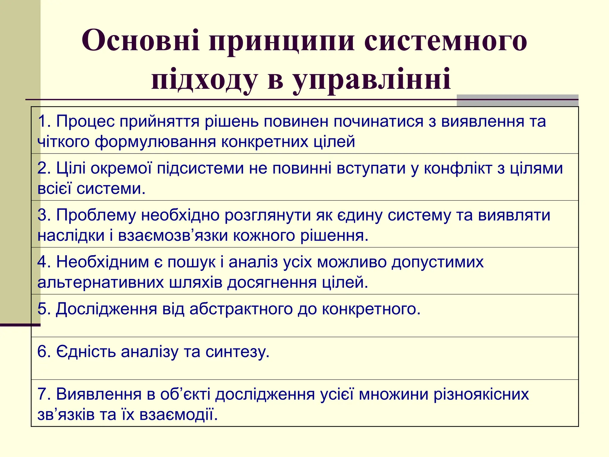 Основні принципи системного
підходу в управлінні
1. Процес прийняття рішень повинен починатися з виявлення та
чіткого формулювання конкретних цілей
2. Цілі окремої підсистеми не повинні вступати у конфлікт з цілями
всієї системи.
3. Проблему необхідно розглянути як єдину систему та виявляти
наслідки і взаємозв’язки кожного рішення.
4. Необхідним є пошук і аналіз усіх можливо допустимих
альтернативних шляхів досягнення цілей.
5. Дослідження від абстрактного до конкретного.
6. Єдність аналізу та синтезу.
7. Виявлення в об’єкті дослідження усієї множини різноякісних
зв’язків та їх взаємодії.
 