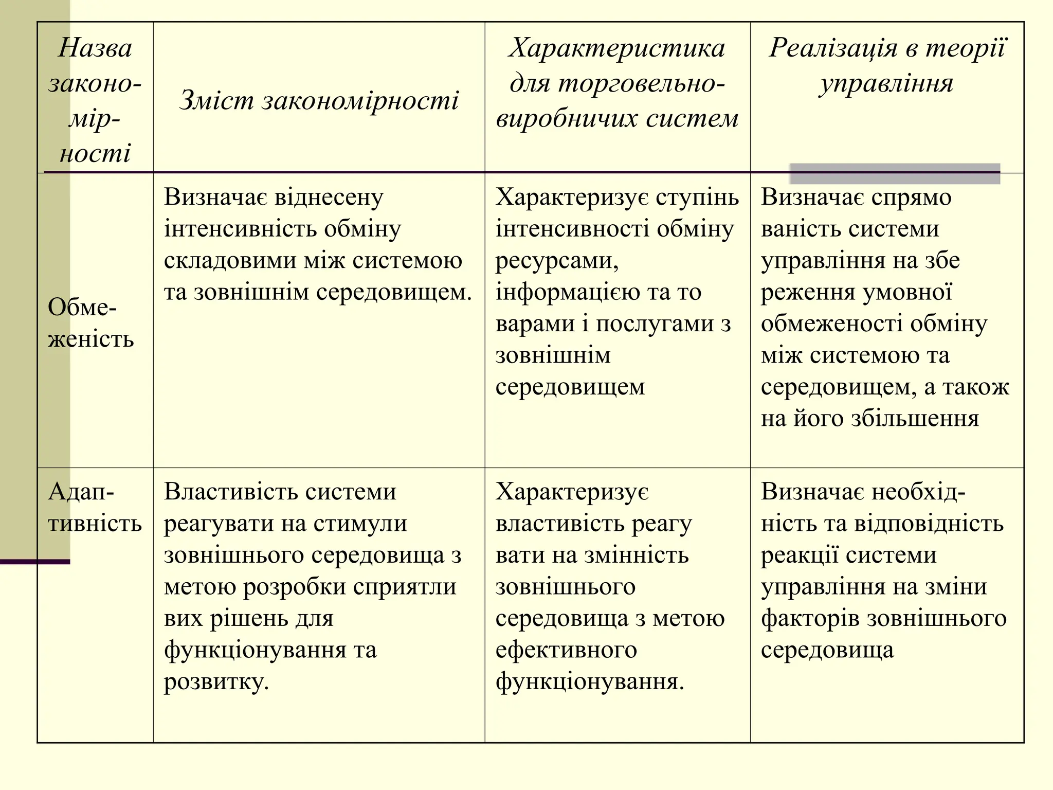 Назва
законо-
мір-
ності
Зміст закономірності
Характеристика
для торговельно-
виробничих систем
Реалізація в теорії
управління
Обме-
женість
Визначає віднесену
інтенсивність обміну
складовими між системою
та зовнішнім середовищем.
Характеризує ступінь
інтенсивності обміну
ресурсами,
інформацією та то­
варами і послугами з
зовнішнім
середовищем
Визначає спрямо­
ваність системи
управління на збе­
реження умовної
обмеженості обміну
між систе­
мою та
середовищем, а також
на його збільшення
Адап-
тивність
Властивість системи
реагувати на стимули
зовнішнього середовища з
метою розробки сприятли­
вих рішень для
функціонування та
розвитку.
Характеризує
властивість реагу­
вати на змінність
зовнішнього
середовища з метою
ефективного
функціонування.
Визначає необхід-
ність та відповідність
реакції системи
управління на зміни
факторів зовнішнього
середовища
 
