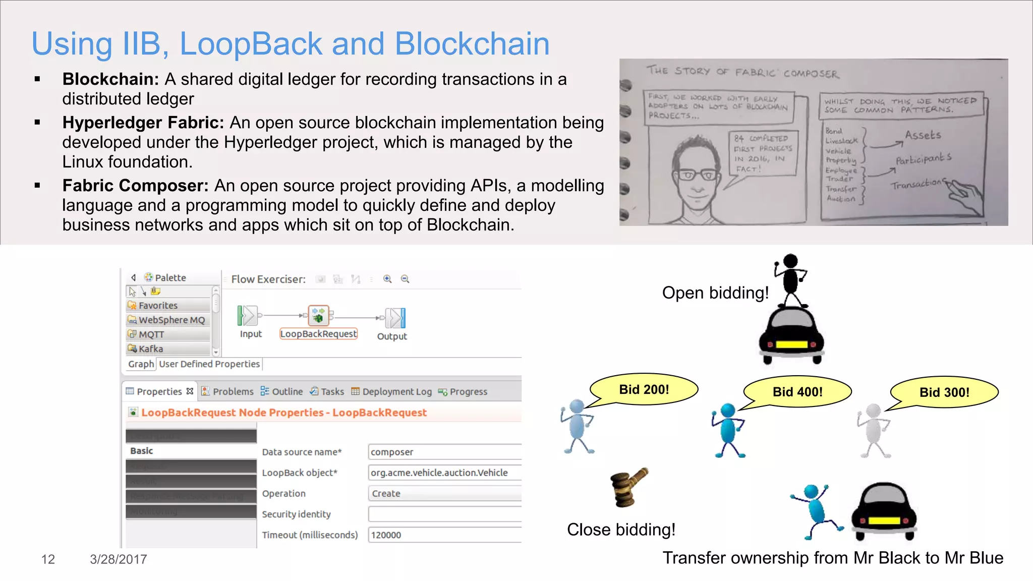 12 3/28/2017
Using IIB, LoopBack and Blockchain
 Blockchain: A shared digital ledger for recording transactions in a
distributed ledger
 Hyperledger Fabric: An open source blockchain implementation being
developed under the Hyperledger project, which is managed by the
Linux foundation.
 Fabric Composer: An open source project providing APIs, a modelling
language and a programming model to quickly define and deploy
business networks and apps which sit on top of Blockchain.
Close bidding!
Bid 200! Bid 400! Bid 300!
Transfer ownership from Mr Black to Mr Blue
Open bidding!
 