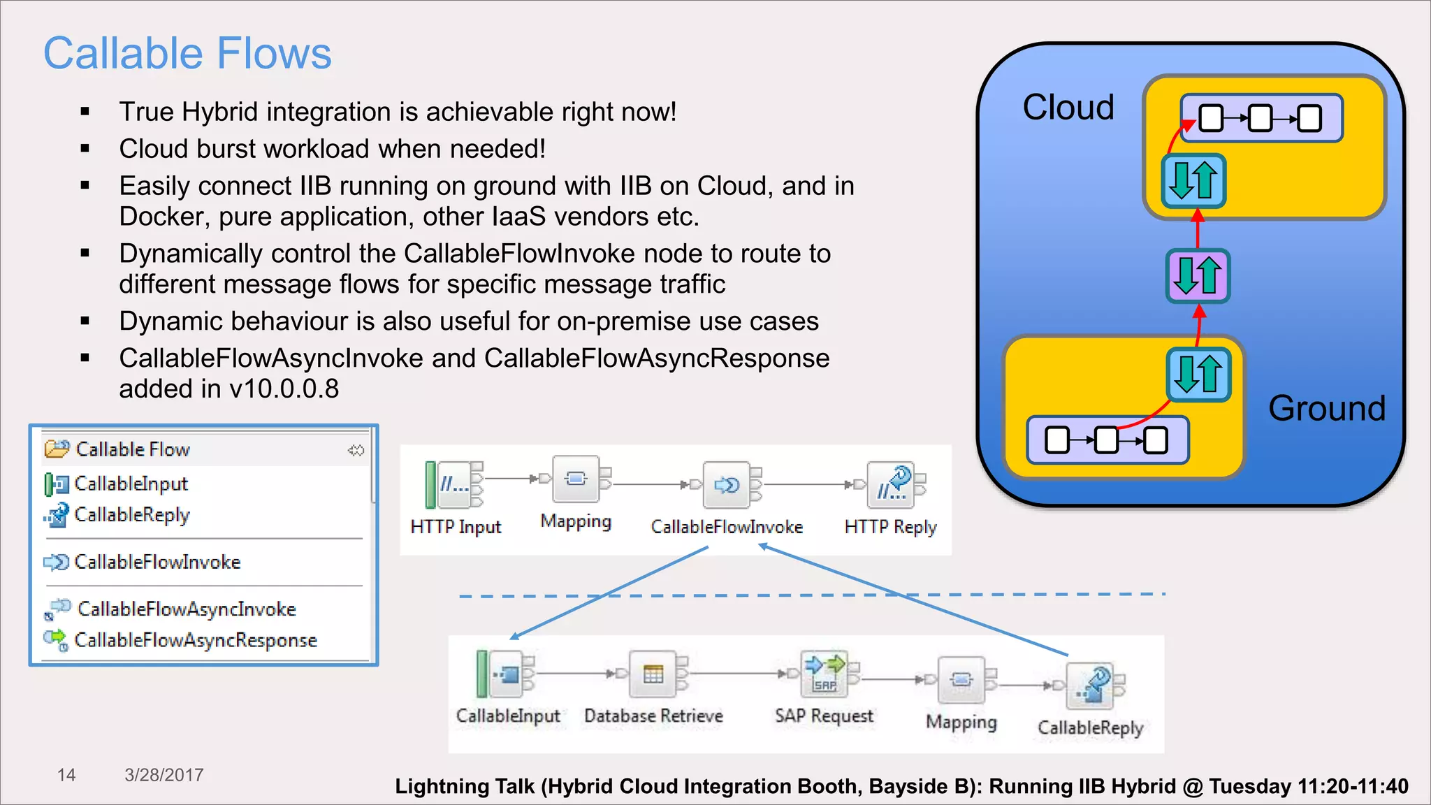  True Hybrid integration is achievable right now!
 Cloud burst workload when needed!
 Easily connect IIB running on ground with IIB on Cloud, and in
Docker, pure application, other IaaS vendors etc.
 Dynamically control the CallableFlowInvoke node to route to
different message flows for specific message traffic
 Dynamic behaviour is also useful for on-premise use cases
 CallableFlowAsyncInvoke and CallableFlowAsyncResponse
added in v10.0.0.8
14 3/28/2017
Callable Flows
Cloud
Ground
Lightning Talk (Hybrid Cloud Integration Booth, Bayside B): Running IIB Hybrid @ Tuesday 11:20-11:40
 