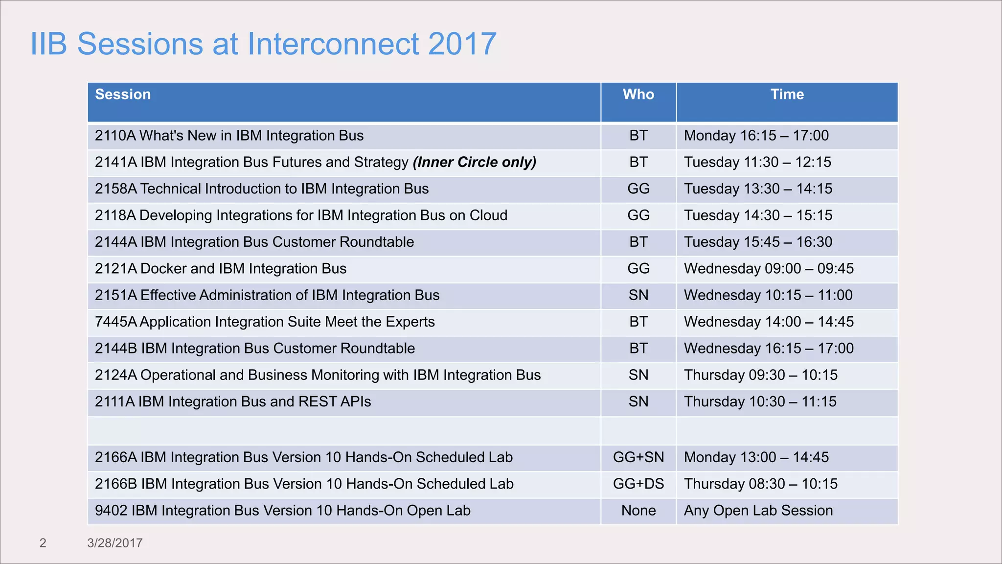 2 3/28/2017
IIB Sessions at Interconnect 2017
Session Who Time
2110A What's New in IBM Integration Bus BT Monday 16:15 – 17:00
2141A IBM Integration Bus Futures and Strategy (Inner Circle only) BT Tuesday 11:30 – 12:15
2158A Technical Introduction to IBM Integration Bus GG Tuesday 13:30 – 14:15
2118A Developing Integrations for IBM Integration Bus on Cloud GG Tuesday 14:30 – 15:15
2144A IBM Integration Bus Customer Roundtable BT Tuesday 15:45 – 16:30
2121A Docker and IBM Integration Bus GG Wednesday 09:00 – 09:45
2151A Effective Administration of IBM Integration Bus SN Wednesday 10:15 – 11:00
7445A Application Integration Suite Meet the Experts BT Wednesday 14:00 – 14:45
2144B IBM Integration Bus Customer Roundtable BT Wednesday 16:15 – 17:00
2124A Operational and Business Monitoring with IBM Integration Bus SN Thursday 09:30 – 10:15
2111A IBM Integration Bus and REST APIs SN Thursday 10:30 – 11:15
2166A IBM Integration Bus Version 10 Hands-On Scheduled Lab GG+SN Monday 13:00 – 14:45
2166B IBM Integration Bus Version 10 Hands-On Scheduled Lab GG+DS Thursday 08:30 – 10:15
9402 IBM Integration Bus Version 10 Hands-On Open Lab None Any Open Lab Session
 