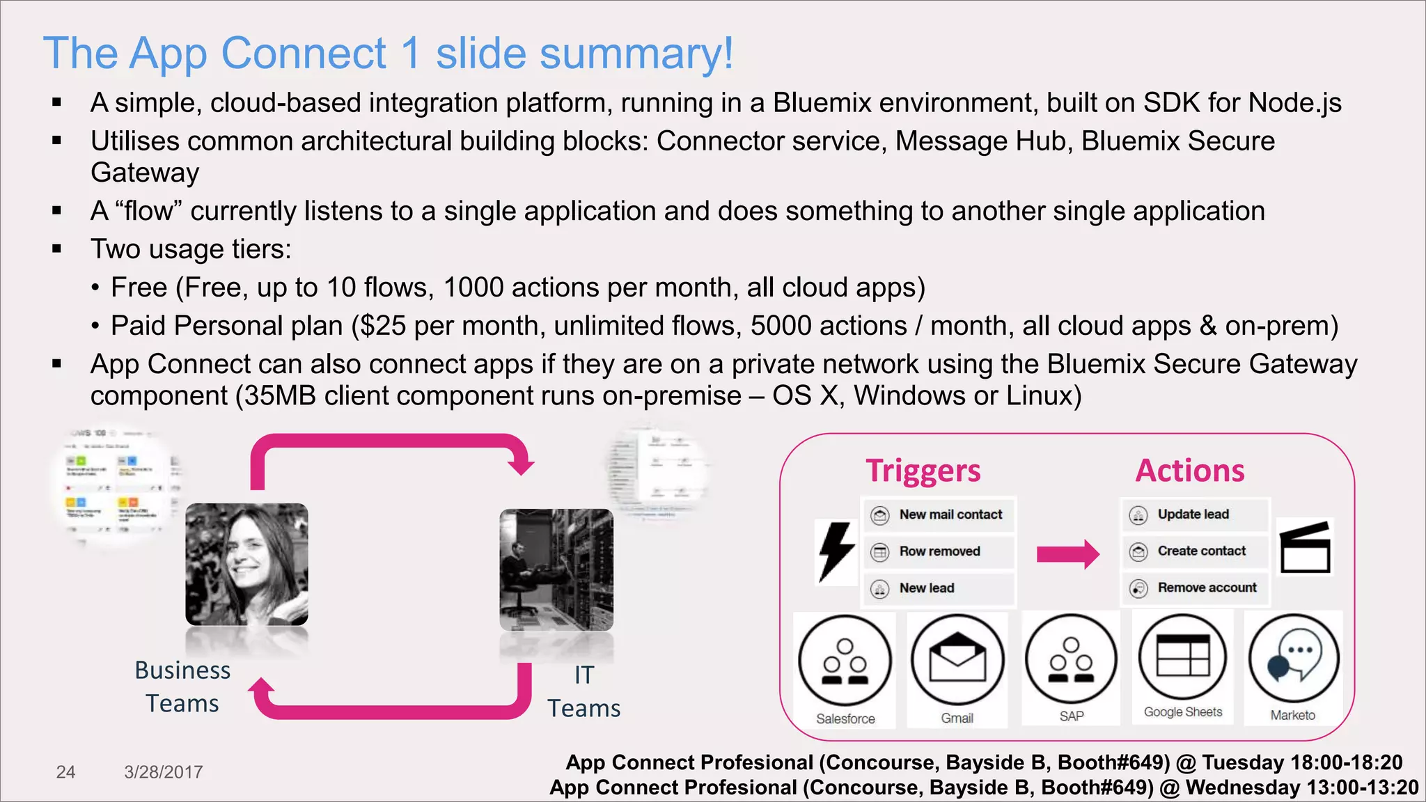 24 3/28/2017
The App Connect 1 slide summary!
 A simple, cloud-based integration platform, running in a Bluemix environment, built on SDK for Node.js
 Utilises common architectural building blocks: Connector service, Message Hub, Bluemix Secure
Gateway
 A “flow” currently listens to a single application and does something to another single application
 Two usage tiers:
• Free (Free, up to 10 flows, 1000 actions per month, all cloud apps)
• Paid Personal plan ($25 per month, unlimited flows, 5000 actions / month, all cloud apps & on-prem)
 App Connect can also connect apps if they are on a private network using the Bluemix Secure Gateway
component (35MB client component runs on-premise – OS X, Windows or Linux)
Triggers Actions
Business
Teams
IT
Teams
App Connect Profesional (Concourse, Bayside B, Booth#649) @ Tuesday 18:00-18:20
App Connect Profesional (Concourse, Bayside B, Booth#649) @ Wednesday 13:00-13:20
 