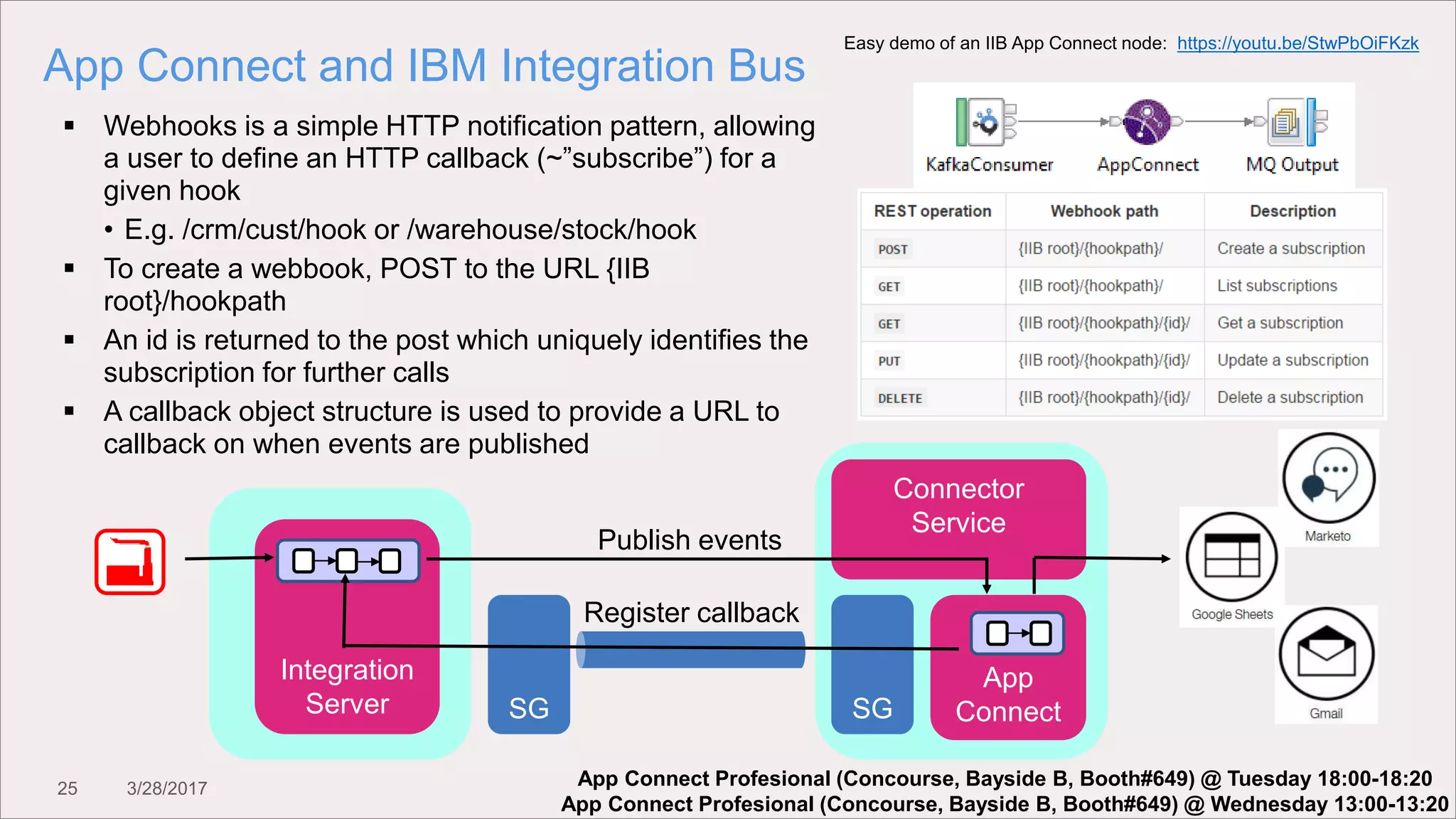 25 3/28/2017
App Connect and IBM Integration Bus
SG
 Webhooks is a simple HTTP notification pattern, allowing
a user to define an HTTP callback (~”subscribe”) for a
given hook
• E.g. /crm/cust/hook or /warehouse/stock/hook
 To create a webbook, POST to the URL {IIB
root}/hookpath
 An id is returned to the post which uniquely identifies the
subscription for further calls
 A callback object structure is used to provide a URL to
callback on when events are published
Integration
Server SG
Connector
Service
App
Connect
Publish events
Register callback
Easy demo of an IIB App Connect node: https://youtu.be/StwPbOiFKzk
App Connect Profesional (Concourse, Bayside B, Booth#649) @ Tuesday 18:00-18:20
App Connect Profesional (Concourse, Bayside B, Booth#649) @ Wednesday 13:00-13:20
 