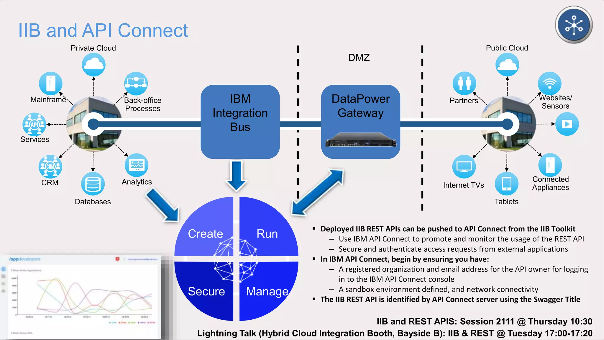 26 3/28/2017
IIB and API Connect
 Deployed IIB REST APIs can be pushed to API Connect from the IIB Toolkit
– Use IBM API Connect to promote and monitor the usage of the REST API
– Secure and authenticate access requests from external applications
 In IBM API Connect, begin by ensuring you have:
– A registered organization and email address for the API owner for logging
in to the IBM API Connect console
– A sandbox environment defined, and network connectivity
 The IIB REST API is identified by API Connect server using the Swagger Title
Connected
Appliances
Partners Websites/
Sensors
Internet TVs
Tablets
Public Cloud
Analytics
Mainframe Back-office
Processes
CRM
Services
Databases
Private Cloud
DataPower
Gateway
DMZ
IBM
Integration
Bus
Create Run
ManageSecure
Lightning Talk (Hybrid Cloud Integration Booth, Bayside B): IIB & REST @ Tuesday 17:00-17:20
IIB and REST APIS: Session 2111 @ Thursday 10:30
 