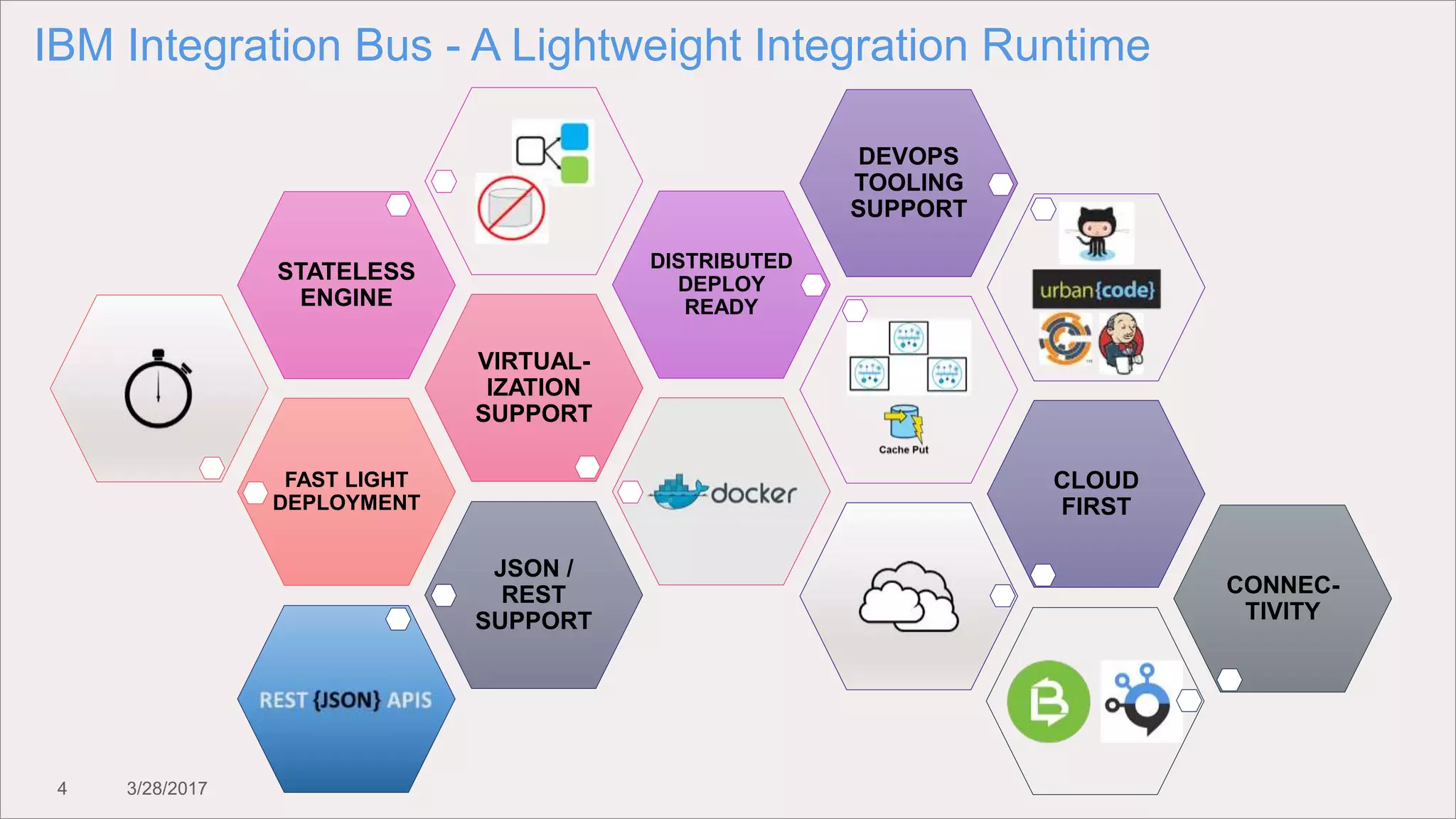 4 3/28/2017
FAST LIGHT
DEPLOYMENT
VIRTUAL-
IZATION
SUPPORT
STATELESS
ENGINE
DISTRIBUTED
DEPLOY
READY
DEVOPS
TOOLING
SUPPORT
CLOUD
FIRST
JSON /
REST
SUPPORT
CONNEC-
TIVITY
IBM Integration Bus - A Lightweight Integration Runtime
 