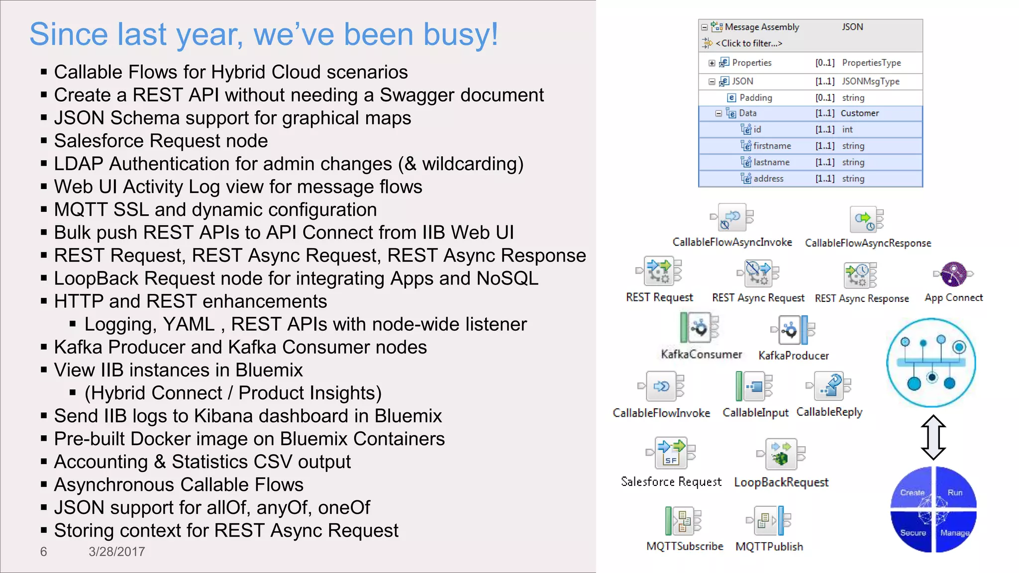 6 3/28/2017
Since last year, we’ve been busy!
 Callable Flows for Hybrid Cloud scenarios
 Create a REST API without needing a Swagger document
 JSON Schema support for graphical maps
 Salesforce Request node
 LDAP Authentication for admin changes (& wildcarding)
 Web UI Activity Log view for message flows
 MQTT SSL and dynamic configuration
 Bulk push REST APIs to API Connect from IIB Web UI
 REST Request, REST Async Request, REST Async Response
 LoopBack Request node for integrating Apps and NoSQL
 HTTP and REST enhancements
 Logging, YAML , REST APIs with node-wide listener
 Kafka Producer and Kafka Consumer nodes
 View IIB instances in Bluemix
 (Hybrid Connect / Product Insights)
 Send IIB logs to Kibana dashboard in Bluemix
 Pre-built Docker image on Bluemix Containers
 Accounting & Statistics CSV output
 Asynchronous Callable Flows
 JSON support for allOf, anyOf, oneOf
 Storing context for REST Async Request
 