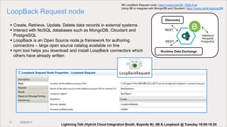 11 3/28/2017
LoopBack Request node
 Create, Retrieve, Update, Delete data records in external systems
 Interact with NoSQL databases such as MongoDB, Cloudant and
PostgreSQL
 LoopBack is an Open Source node.js framework for authoring
connectors – large open source catalog available on line
 npm tool helps you download and install LoopBack connectors which
others have already written
Salesforce
MongoDB
PostgreSQL
Discovery
Runtime Data Exchange
REST
REST
IIB LoopBack Request node: https://youtu.be/rUK_OQ5-Anw
Using IIB to integrate with MongoDB and Cloudant: https://youtu.be/Is1pphngUlM
Lightning Talk (Hybrid Cloud Integration Booth, Bayside B): IIB & Loopback @ Tuesday 16:00-16:20
 