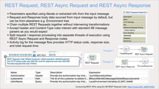 18 3/28/2017
REST Request, REST Async Request and REST Async Response
 Parameters specified using literals or extracted info from the input message
 Request and Response body data sourced from input message by default, but
can be from elsewhere e.g. Environment tree
 Chain multiple REST Requests together without intervening transformations
 Accept header and Content-Type rules interact with standard IIB message
parsers as you would expect
 Split request / response processing into separate threads of execution using
REST Async Request and Response nodes
 Activity log for the message flow provides HTTP status code, response size,
and total request time.
Thread 1
Thread 2
Consuming REST APIs using the IIB REST Request node: https://youtu.be/C_6gPlrCHZQ
 