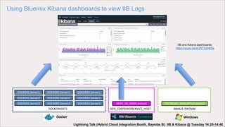 Using Bluemix Kibana dashboards to view IIB Logs
DOCKER1.Server3
DOCKERHOST1
DOCKER1.Server2
DOCKER1.Server1
DOCKER2.Server3
DOCKER2.Server2
DOCKER2.Server1
DOCKER3.Server3
DOCKER3.Server2
DOCKER3.Server1
BEN_CONTAINERSERVICE_HOST
BENS_IIB_NODE.default
Docker
IBM425-R9E9V8K
TESTNODE_BENLAPTOP.default
Windows
IIB and Kibana dashboards:
https://youtu.be/sCPrT2dHKSs
Lightning Talk (Hybrid Cloud Integration Booth, Bayside B): IIB & Kibana @ Tuesday 14:20-14:40
 