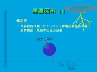 星體因素  [4] 傾斜度 傾斜度的改變  (22.5    ~24.5    ) 影響接收最多太輻射的緯度，氣候亦因此而改變 24.5  22.5  