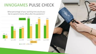 INNOGAMES PULSE CHECK
5%
17%
13%
28%
20%
18%
4%
11%
15%
17%
27%
26%
0% up to 20% up to 40% up to 60% up to 80% up to 100%
...