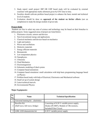 3. Study report/ small project/ IDP OR UDP based study will be evaluated by external
examiner with appropriate marks allotment given by GTU time to time.
4. Faculties should cultivate problem based project to enhance the basic mental and technical
level of students.
5. Evaluation should be done on approach of the student on his/her efforts (not on
completion) to study the design module of given task.
Project fields
Students are free to select any area of science and technology may be based on their branches to
define projects. Some suggested areas of project are listed below:
1. Electronics circuits, sensors and devices
2. Non-Conventional energy and applications
3. Classical mechanics and devices based on mechanics
4. Light and matters
5. Waves and oscillations
6. Dielectric materials
7. Energy efficient materials
8. Biomaterials
9. Low temperature physics
10. Nanophysics
11. Ultrasonic
12. Fluid Mechanics
13. Electromagnetism
14. Schematic modeling of ideal system
15. Computer based animations
16. Computer based simulation/ small calculation with help basic programming language based
on Physics
17. Problem based study with help of Electrical, Electronics and Mechanical software
18. Small set up of system design
19. Latest technical marvels
20. Environmental Physics
Major Equipments:
Sr.
No.
Name Technical Specification
1 Universal training kit – electronics
2
Rectifier Kit
(Half wave, full wave, bridge)
Consisting of 0-30 V variable power supply,
Diodes (IN 4007), Module of 10k resistors,
Included Filter Circuit.
3 LDR, LED characteristic kit 0-30 V variable power supply
 