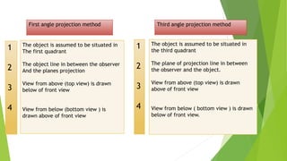 View Projection Method Orthographic Projection | PPTX