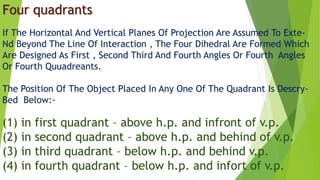 Orthographic Projection | PPTX