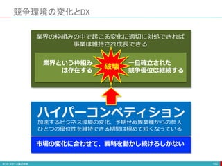 競争環境の変化とDX
102
業界という枠組み
は存在する
一旦確立された
競争優位は継続する
破壊
業界の枠組みの中で起こる変化に適切に対処できれば
事業は維持され成長できる
加速するビジネス環境の変化、予期せぬ異業種からの参入
ひとつの優位性を維持できる期間は極めて短くなっている
ハイパーコンペティション
市場の変化に合わせて、戦略を動かし続けるしかない
 