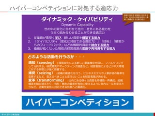 ハイパーコンペティションに対処する適応力
ハイパーコンペティション
不確実性の増大
ハイパーコンペティション
ダイナミック・ケイパビリティ
Dynamic Capability
世の中の変化に合わせて社内・社外にある能力を
うまく組み合わせることができる適応力
1. 従業員が素早く学び、新しい資産を構築する能力
2. 「ケイパビリティ（変化に対処できる適応力）」「技術」「顧客か
らのフィードバック」などの戦略的資産を統合する能力
3. 価値が低くなった現在の経営資源の変換や再利用をする能力
感知（sensing）：環境変化による新しい事業機会を探し、フィルタリング
して分析する。研究開発やマーケティング調査など。経営者層によるビジネス環境
に対する洞察力が強く影響する。
捕捉（seizing）：組織の最適化を行う。ビジネスモデルや人事評価の基準を
変更するなど、変えるべきことと変えないことを経営者層が決める。
変革（transforming）：社内にある様々な資産を再構築・再構成。組織
構造を組み替えたり、有形・無形の資産が有効に使えるように社内ルールを変えた
りなど、企業を変化に対応できる状態へと最適化。
どのような活動を行うのか・・・
急速に変化する環境に対応する
ため、社内外の技能を統合・構
築・再構成する企業の能力
 