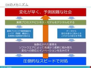 圧倒的なスピードで対処
DXのメカニズム
117
変化が早く、予測困難な社会
データから
変化を直ちに読みとる
これからの変化を予測
業務プロセスや業務機能を
レイヤ（階層）構造化し
各要素の抽象度を高める
業務プロセスやビジネス・モデルをデジタル化する
抽象化された要素を
ソフトウエアによって高速かつ柔軟に組み替え
変化への即応とイノベーションを生みだす
 
