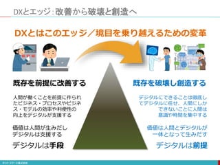 DXとエッジ：改善から破壊と創造へ
デジタルは手段
価値は人間が生みだし
デジタルは支援する
人間が働くことを前提に作られ
たビジネス・プロセスやビジネ
ス・モデルの効率や利便性の
向上をデジタルが支援する
既存を前提に改善する
DXとはこのエッジ／境目を乗り越えるための変革
デジタルは前提
価値は人間とデジタルが
一体となって生みだす
デジタルにできることは徹底し
てデジタルに任せ、人間にしか
できないことに人間は
意識や時間を集中する
既存を破壊し創造する
 