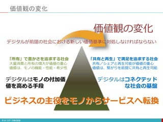 価値観の変化
ビジネスの主役をモノからサービスへ転換
デジタルが前提の社会における新しい価値基準に対処しなければならない
価値観の変化
「所有」で豊かさを追求する社会
大量消費と所有の増大が価値の重心
価値は、モノの機能・性能・希少性
「共有と再生」で満足を追求する社会
共有／シェアと再生可能が価値の重心
価値は、繫がりを前提に共有と再生可能
デジタルはモノの付加価
値を高める手段
デジタルはコネクテッド
な社会の基盤
 