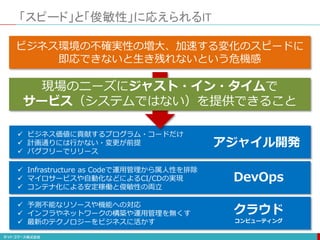 「スピード」と「俊敏性」に応えられるIT
ビジネス環境の不確実性の増大、加速する変化のスピードに
即応できないと生き残れないという危機感
 Infrastructure as Codeで運用管理から属人性を排除
 マイロサービスや自動化などによるCI/CDの実現
 コンテナ化による安定稼働と俊敏性の両立
DevOps
 予測不能なリソースや機能への対応
 インフラやネットワークの構築や運用管理を無くす
 最新のテクノロジーをビジネスに活かす
クラウド
コンピューティング
アジャイル開発
 ビジネス価値に貢献するプログラム・コードだけ
 計画通りには行かない・変更が前提
 バグフリーでリリース
現場のニーズにジャスト・イン・タイムで
サービス（システムではない）を提供できること
 