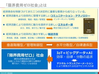 「限界費用ゼロ社会」とは
138
 経済活動をより効率的に管理する新しいコミュニケーション・テクノロジー
郵便制度、電信・電話／管理型
水力、蒸気、原子力／集中型
蒸気船、鉄道、自動車、航空機／人間制御型
再生可能エネルギー／分散型
インターネット／自律型
様々な輸送手段の自動運転／自律制御型
IoT＝ビッグデータ×AI
効率・自律・分散の追求
垂直階層型／管理制御型 水平分散型／自律連係型
経済革命を特徴づけてきた三つの決定的に重要な要素から成り立っている。
 経済活動により効率的に動力を提供する新しいエネルギー源
 経済活動をより効率的に動かす新しい輸送手段
「限界費用ゼロ」社会
適切な初期投資を行えば
生産にともなう増加分の新たな費用が
限りなく「ゼロ」になる社会 デジタル･トランスフォーメーション
により実現される社会やビジネスの姿
ジェレミー・リフキン
 