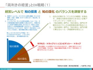 「両利きの経営」とDX戦略（１）
139
新しいビジネスモデルや商品・サー
ビスを生みだすために、いろいろな
組合せを試し、知の範囲を拡げる。
いま業績のあがっている事業領域の収益の確保と増大に注力し、
知の範囲を深化させる。
知の深化
知の探索
サクセス・トラップまたはコンピテンシー・トラップ
「知の探索」には手間やコストがかかるわりに、収益に結びつくかど
うかが不確実。そのため、収益の確保が見通しやすい「知の深化」に
偏りがちになってしまう。
経営レベルで 知の探索 と 知の深化 のバランスを調整する
1. 探索チームには、ビジネスに必要な機能（たとえば
開発・生産・営業）をすべて持たせて「独立性」を
保たせること
2. トップレベル（たとえば担当役員レベル）では、そ
の新規部署が既存の部署から孤立せずに、両者が互
いに知見や資源を活用し合えるよう「統合と交流」
を促すこと新規事業部署にはなるべく「知の探索」
を好きなようにやらせて、他方で「知の深化」との
バランスを取り、既存事業分野との融合を図る
1. 自社の定義する「ビジネスの範囲」を狭め
ず、多様な可能性を探求できる広い企業ア
イデンティティーを持つこと
2. 「知の探索」部門と「知の深化」部門の予
算対立のバランスは経営者自身が取ること
3. 「知の探索」部門と「知の深化」部門の間
で異なるルール・評価基準を取ること
「両利きの経営（東洋経済新報）」を参考に作成
 