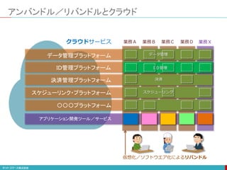 データ管理プラットフォーム
ＩＤ管理プラットフォーム
決済管理プラットフォーム
スケジューリンク・プラットフォーム
〇〇〇プラットフォーム
アプリケーション開発ツール／サービス
クラウドサービス 業務Ｘ
アンバンドル／リバンドルとクラウド
データ管理
決済
スケジューリング
業務Ａ 業務Ｂ 業務Ｃ 業務Ｄ
ＩＤ管理
仮想化／ソフトウエア化によるリバンドル
ＩＤ管理
 