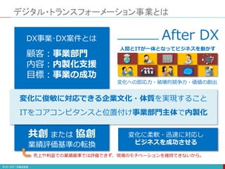 DX事業･DX案件とは
顧客：事業部門
内容：内製化支援
目標：事業の成功
デジタル・トランスフォーメーション事業とは
人間とITが一体となってビジネスを動かす
変化への即応力・破壊的競争力・価値の創出
変化に柔軟・迅速に対応し
ビジネスを成功させる
After DX
変化に俊敏に対応できる企業文化・体質を実現すること
ITをコアコンピタンスと位置付け事業部門主体で内製化
共創 または 協創
業績評価基準の転換
売上や利益での業績基準では評価できず、現場のモチベーションを維持できないから。
 