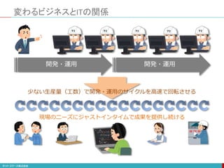 変わるビジネスとITの関係
開発・運用 開発・運用
少ない生産量（工数）で開発・運用のサイクルを高速で回転させる
現場のニーズにジャストインタイムで成果を提供し続ける
 