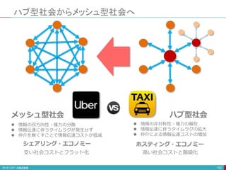 ハブ型社会からメッシュ型社会へ
152
メッシュ型社会 ハブ型社会
 情報の非対称性・権力の偏在
 情報伝達に伴うタイムラグの拡大
 仲介による情報伝達コストの増加
 情報の双方向性・権力の分散
 情報伝達に伴うタイムラグが発生せず
 仲介を無くすことで情報伝達コストが低減
シェアリング・エコノミー ホスティング・エコノミー
安い社会コストとフラット化 高い社会コストと階級化
 