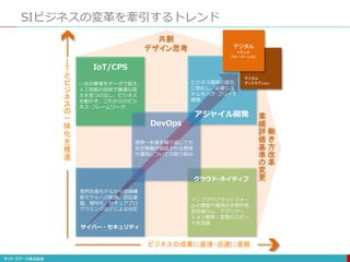SIビジネスの変革を牽引するトレンド
デジタル
トランス
フォーメーション
デジタル
ディスラプション
IoT/CPS
アジャイル開発
クラウド･ネイティブ
DevOps
サイバー・セキュリティ
インフラやプラットフォー
ムの構築や運用の手間や負
担を減らし、アプリケー
ション開発・変更のスピー
ドを加速
ビジネス環境の変化
に即応し、必要シス
テムをバグ･フリーで
開発
いまの事実をデータで捉え、
人工知能の技術で最適な答
えを見つけ出し、ビジネス
を動かす、これからのビジ
ネス･フレームワーク
開発→本番を繰り返しても
安定稼働が保証される開発
や運用についての取り組み
境界防衛モデルから信頼構
築モデルへの転換。認証基
盤、暗号化、セキュアプロ
グラミングなどによる対応
ビジネスの成果に直接・迅速に貢献
Ｉ
Ｔ
と
ビ
ジ
ネ
ス
の
一
体
化
を
推
進
共創
デザイン思考
働
き
方
改
革
業
績
評
価
基
準
の
変
更
 