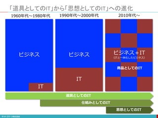 「道具としてのIT」から「思想としてのIT」への進化
ビジネス
ビジネス
IT
IT
1960年代〜1980年代 1990年代〜2000年代 2010年代〜
道具としてのIT
仕組みとしてのIT
思想としてのIT
ビジネス＋IT
（ITと一体化したビジネス）
商品としてのIT
 