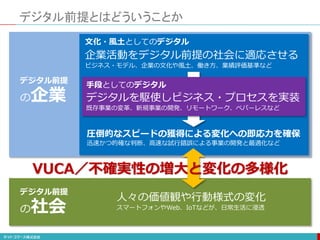 デジタル前提とはどういうことか
デジタル前提
の社会
人々の価値観や行動様式の変化
スマートフォンやWeb、IoTなどが、日常生活に浸透
デジタル前提
の企業
企業活動をデジタル前提の社会に適応させる
ビジネス・モデル、企業の文化や風土、働き方、業績評価基準など
文化・風土としてのデジタル
圧倒的なスピードの獲得による変化への即応力を確保
迅速かつ的確な判断、高速な試行錯誤による事業の開発と最適化など
デジタルを駆使しビジネス・プロセスを実装
既存事業の変革、新規事業の開発、リモートワーク、ペパーレスなど
手段としてのデジタル
VUCA／不確実性の増大と変化の多様化
 
