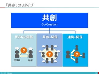 「共創」の３タイプ
182
共創
Co-Creation
提供者 顧客
？
？ ？
双方向の関係 共有の関係 連携の関係
 